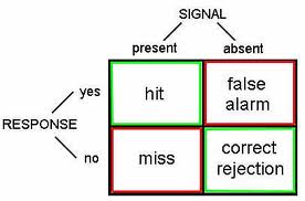 signal detection