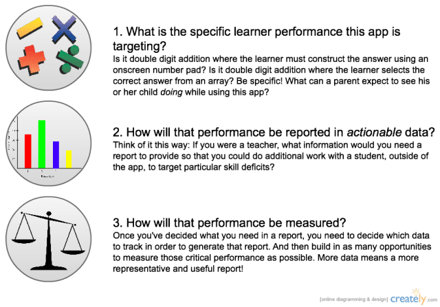 Creating Effective (and Successful) Educational Apps