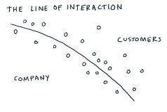 boundary between company and customers